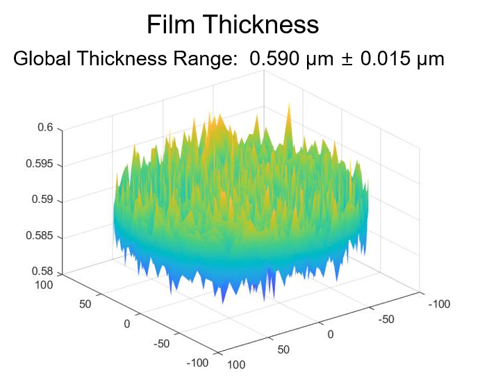 Film Thickness — wafer thickness map