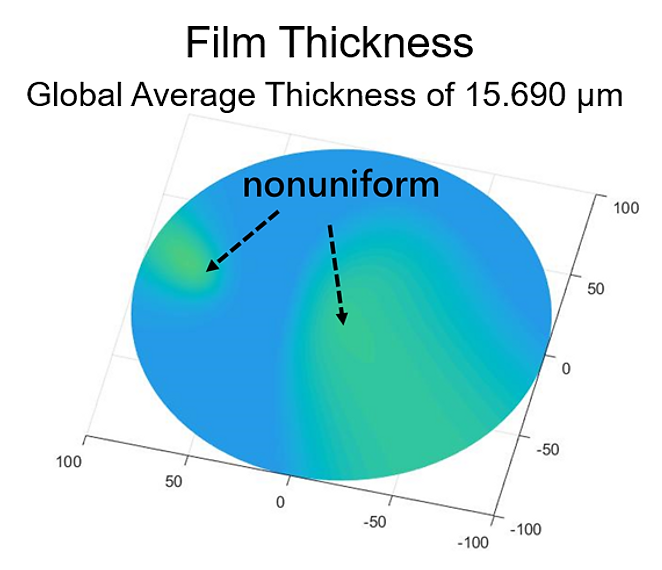 Film Thickness — measurement diagram