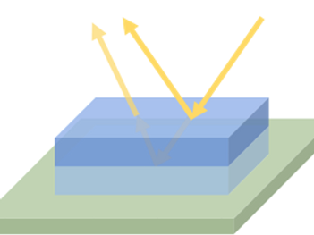 Analytic Material — spectral analysis chart