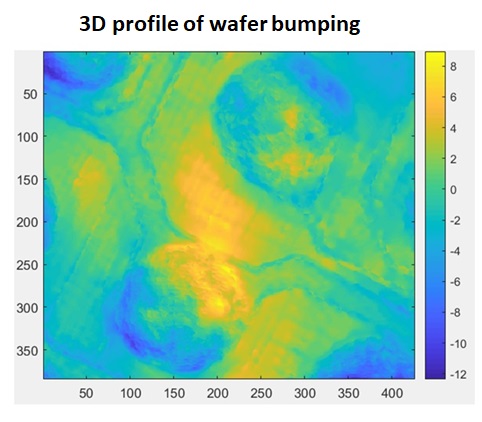 Film Thickness — 3D thickness range